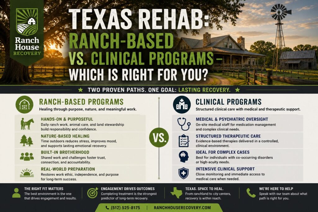 863fcf4e d71c 48f1 9f55 2216cb4c72e3. Texas Rehab: Ranch-Based vs. Clinical Programs Which Is Right for You?