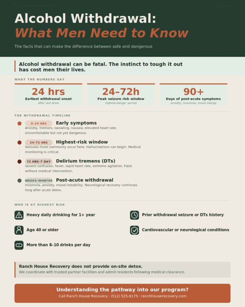 Infographic. Alcohol Withdrawal and Detox: What Men Need to Know Before Starting Treatment