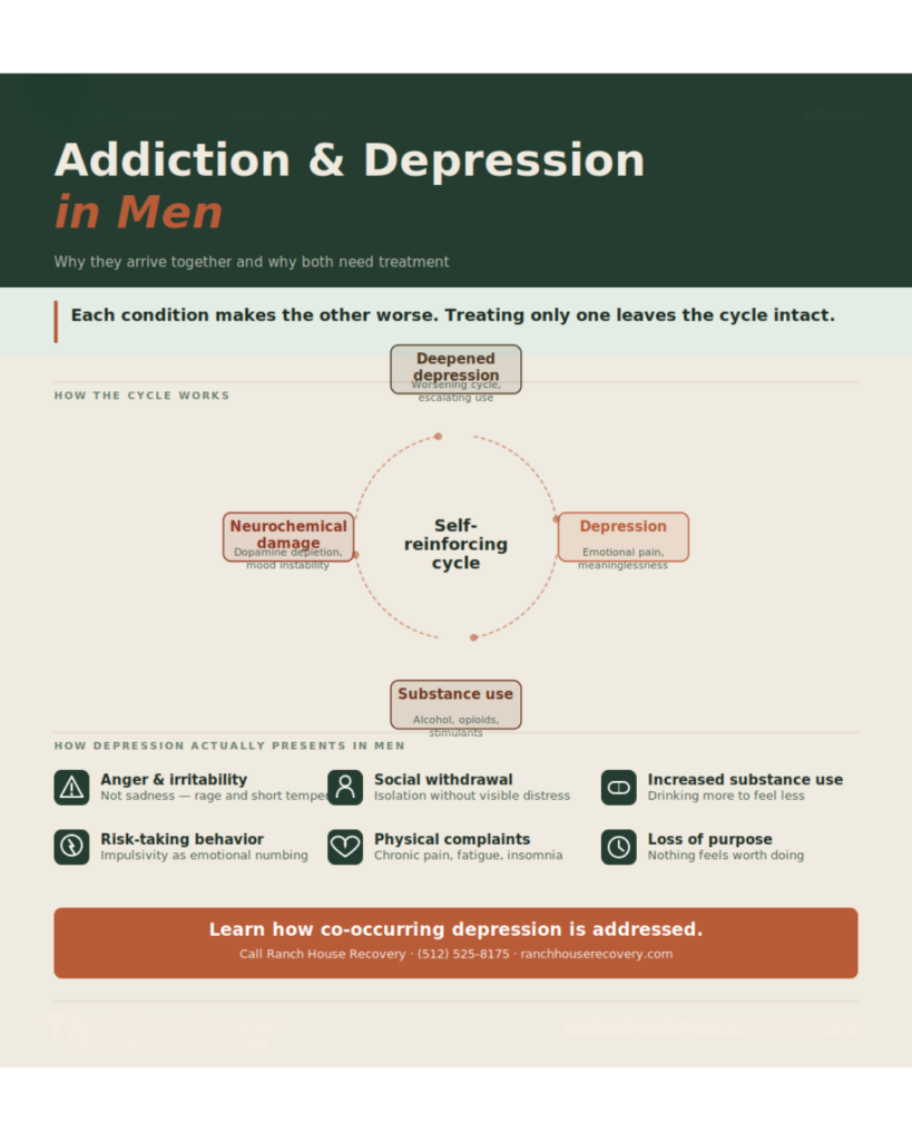 Infographic. Addiction and Depression in Men: Why They Happen Together and How Treatment Addresses Both