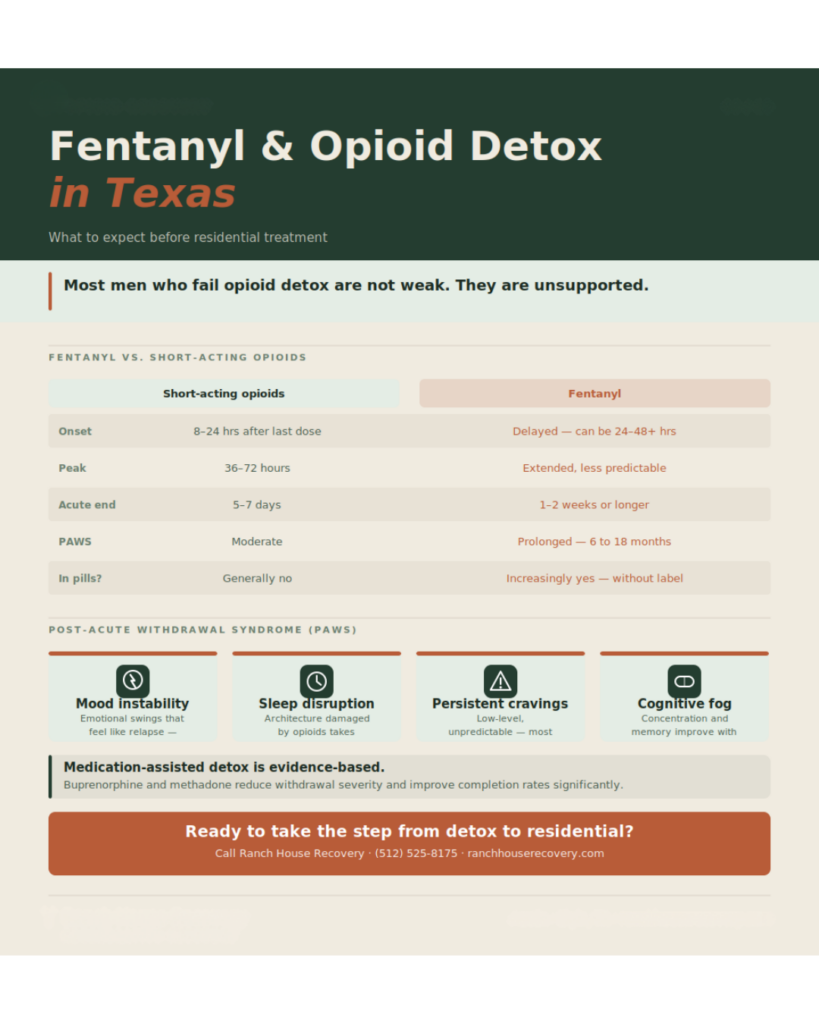 Infographic. Fentanyl and Opioid Detox in Texas: What to Expect Before Residential Treatment