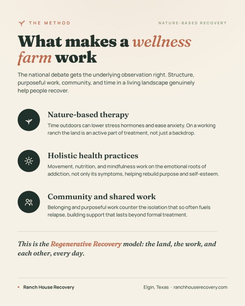 Infographic. Wellness Farms for Opioid Recovery: Where Things Stand in 2026